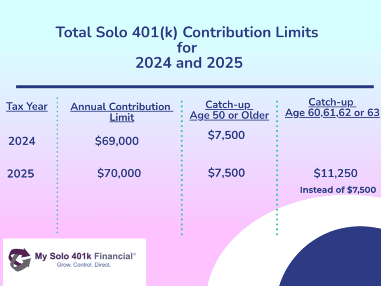 Workplace retirement plan and IRA contribution limit changes for 2025: What to know now